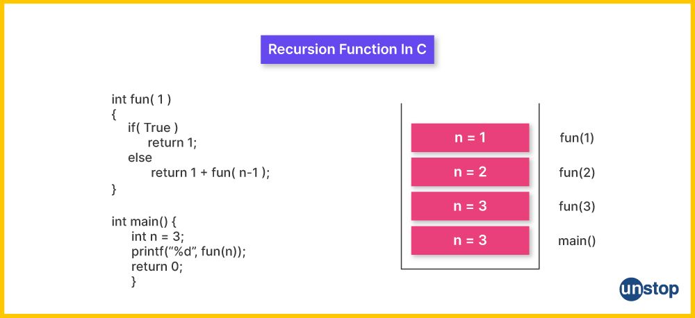 Example of recursion function in C