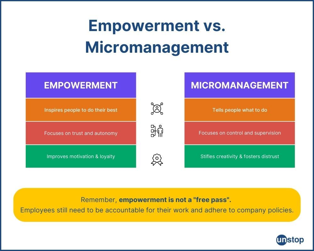 Employee empowerment compared with micromanagement