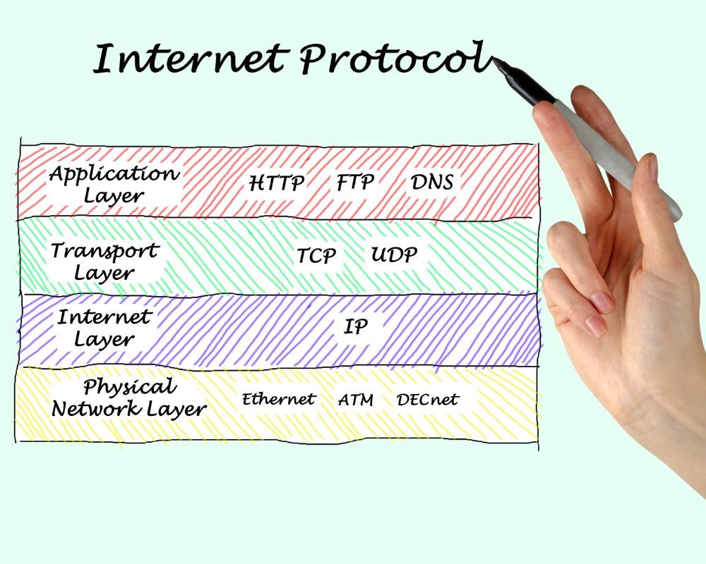 Routing internet connection 