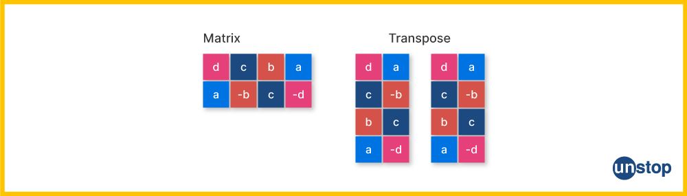 Visual example of a rectangular matrix and its transpose.