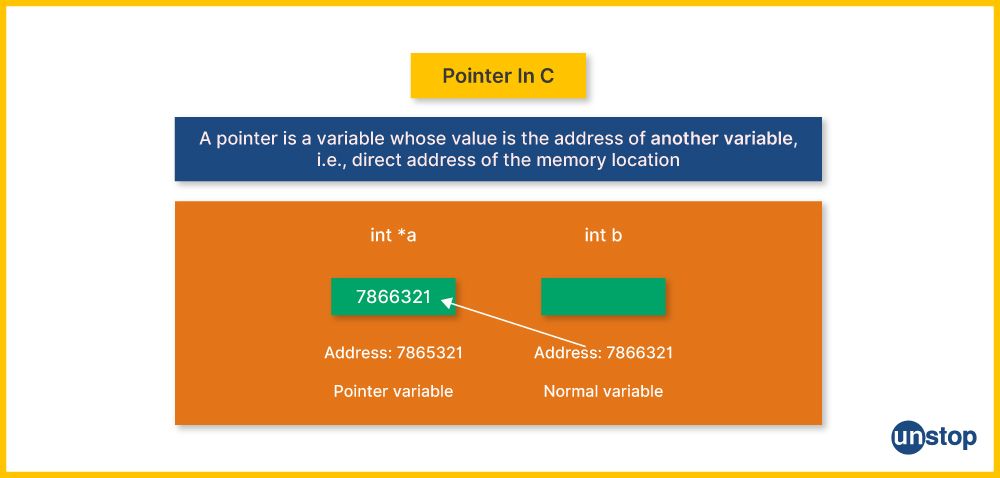 A visual representation of pointer.