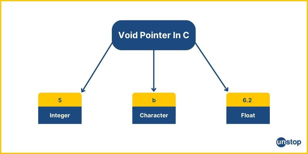 Void Pointer In C