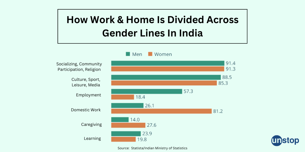 Home and work across gender lines