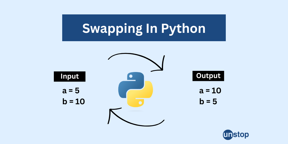 Swapping in Python