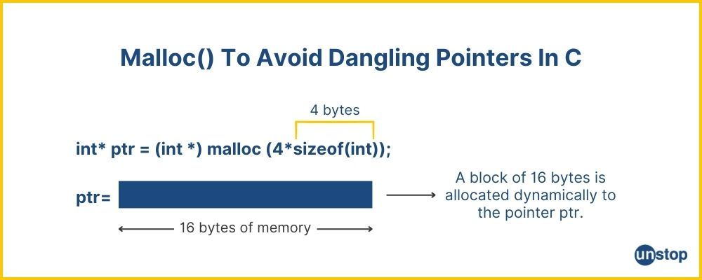 How malloc() works to avoid dangling pointers in C.