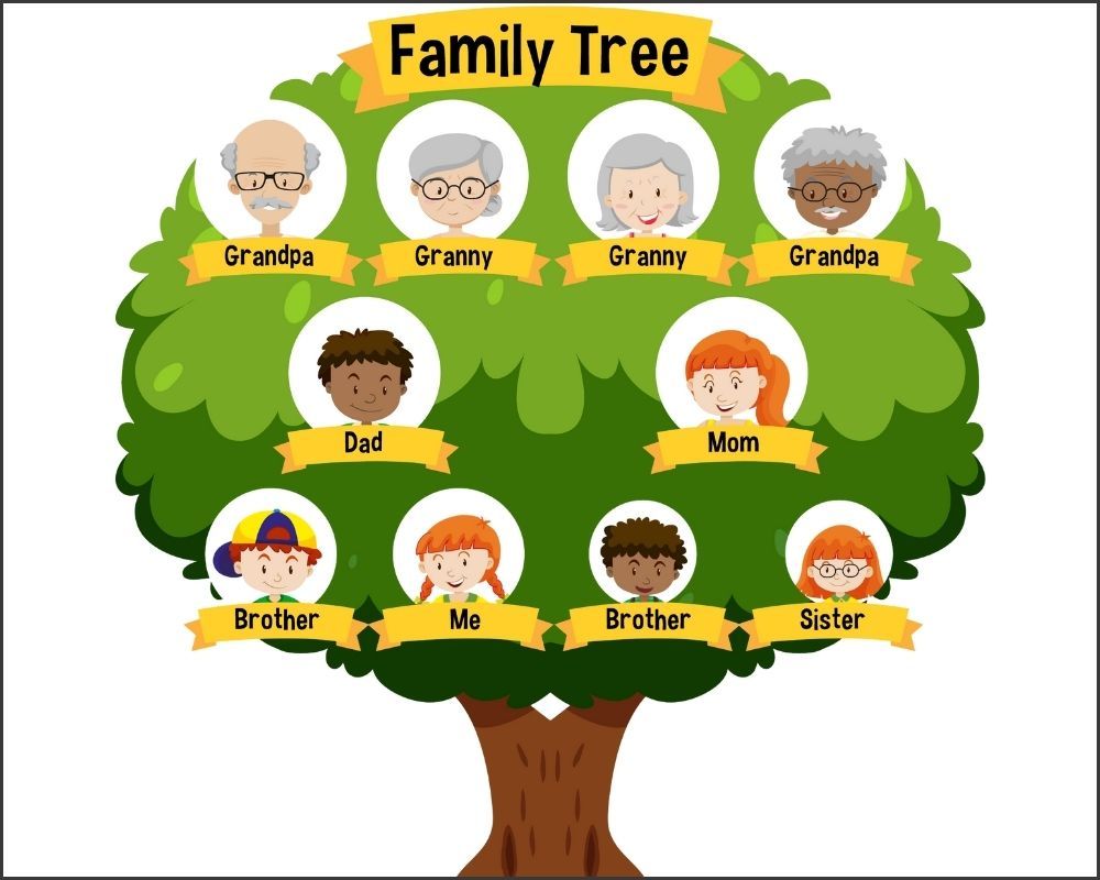 Family tree image sample 