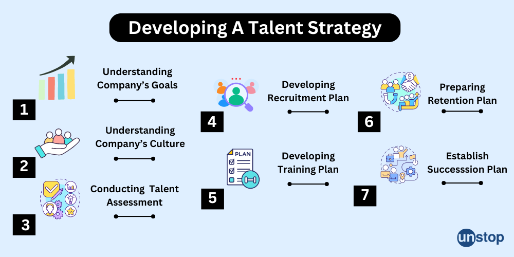 Developing An Effective Talent Management Strategy