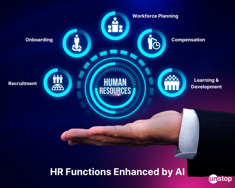 HR functions being impacted by AI