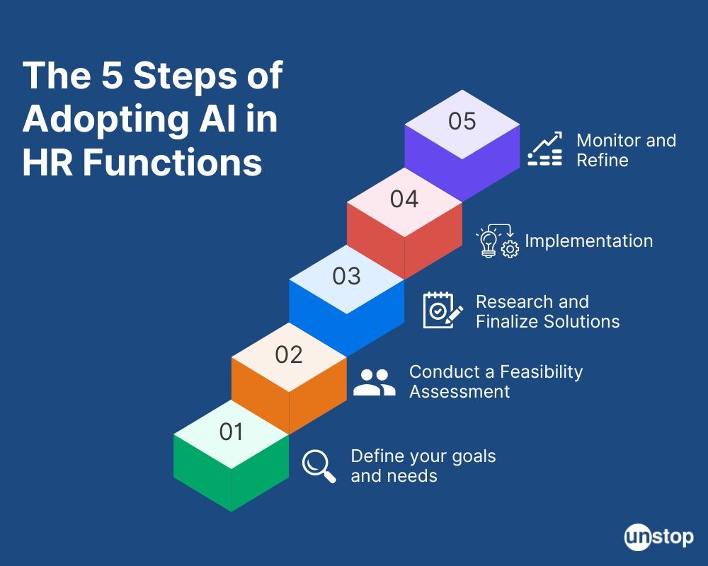 Steps for adopting AI in HR