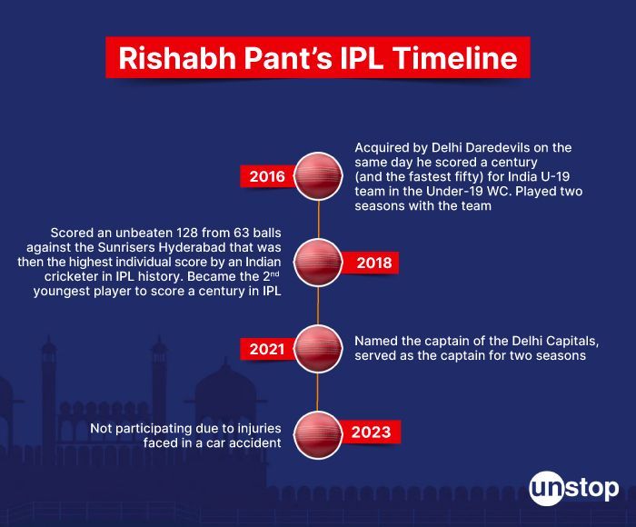 Rishabh Pant in IPL 2024: IPL Highlights