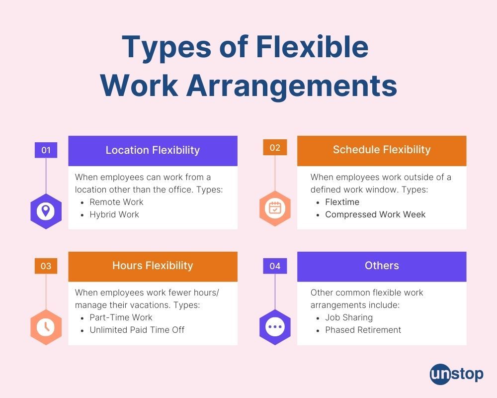 Types of flexible work arrangements