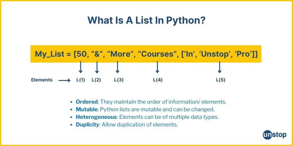 Representation of a Python list.