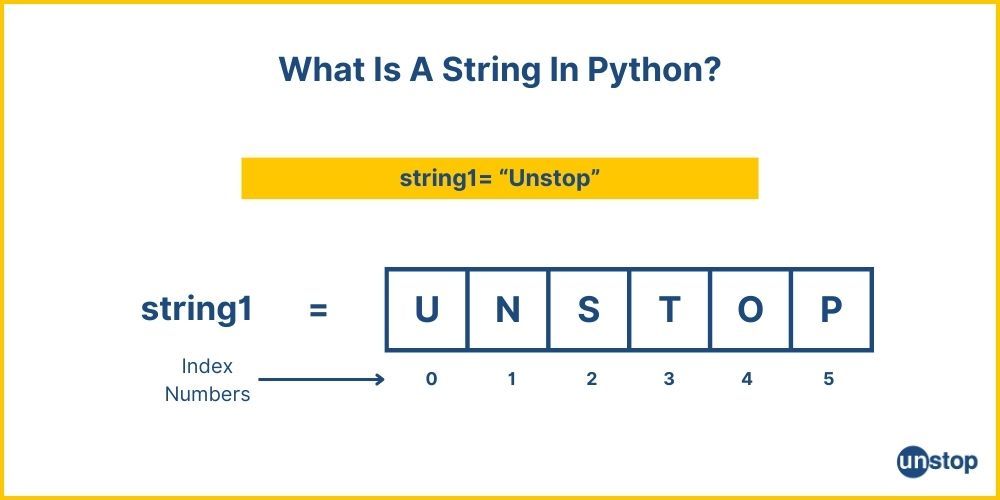 Representation of Python string.