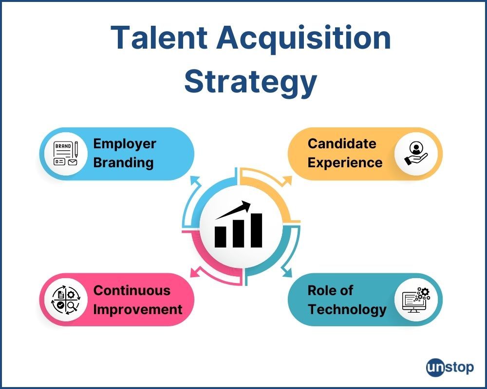 Tips for a Talent Acquisition Strategy