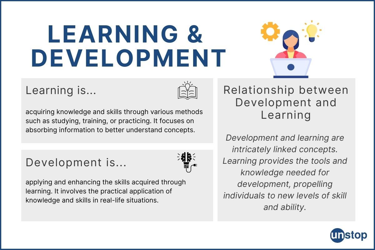 Definition of learning and development