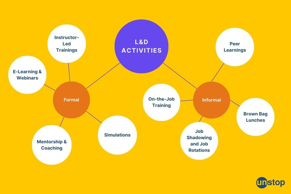 Formal & Informal L&D Activities for employees