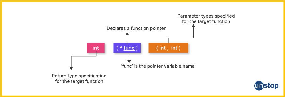 Syntax breakdown for declaration of pointers in C