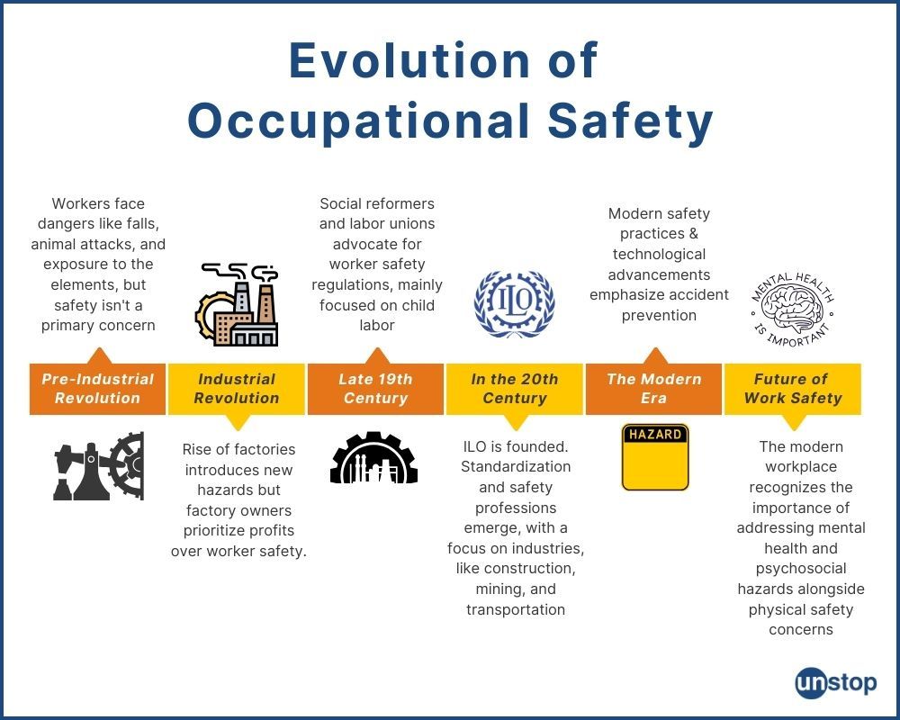 Timeline of occupational health and safety