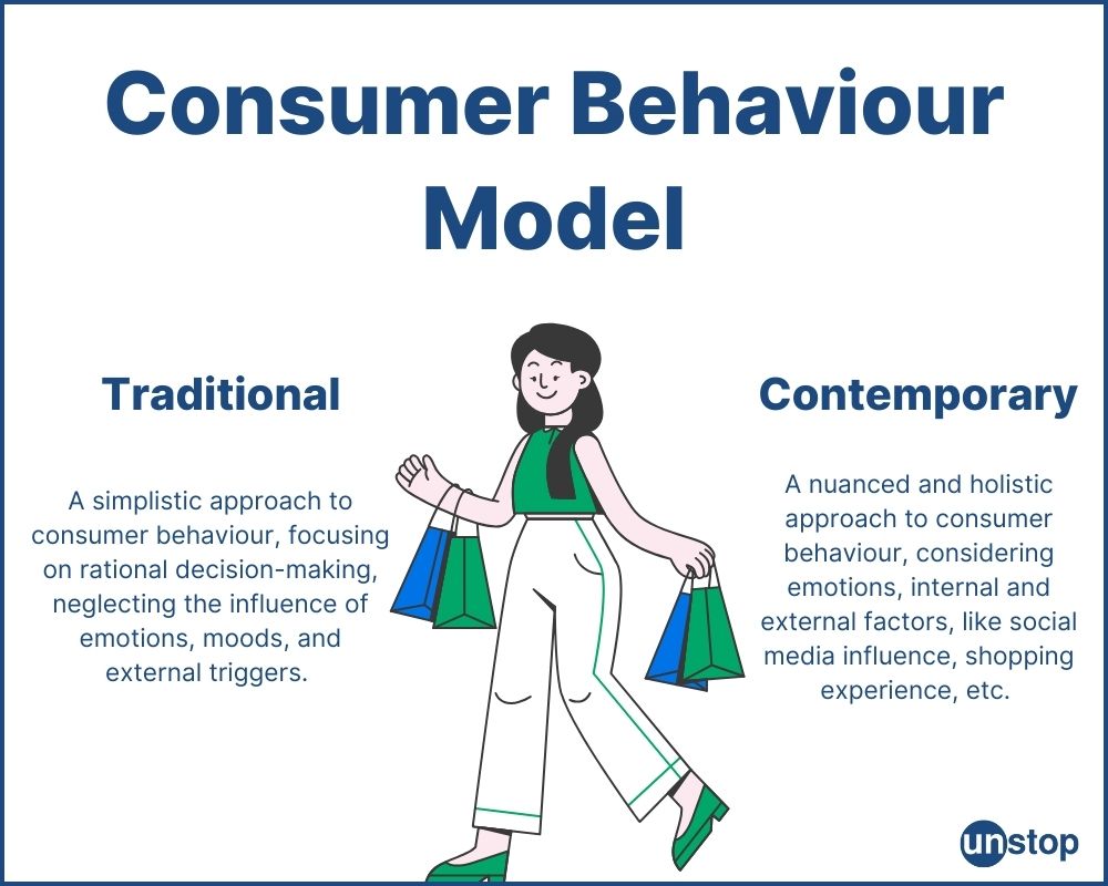 Outlet Consumer Behavior A Strategic Approach