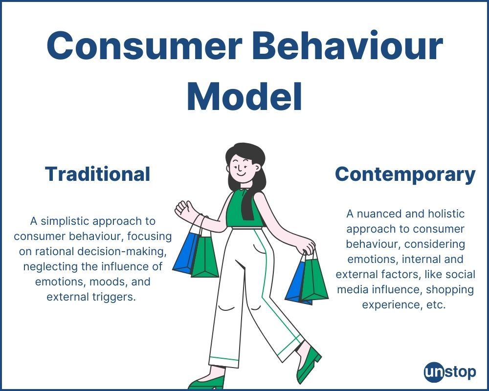 Contemporary vs Traditional Consumer Behaviour Model