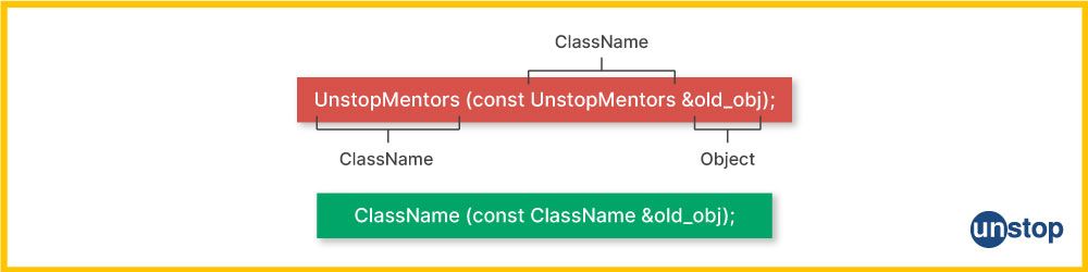 Syntax of Copy Constructor in C++