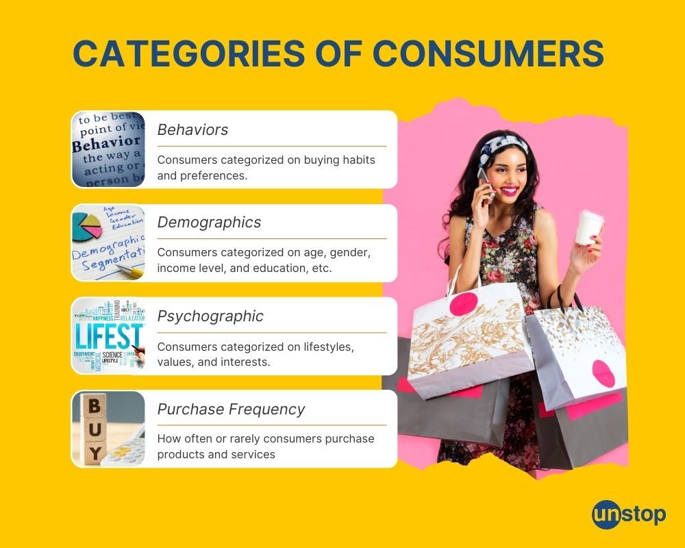 Consumer categories explained