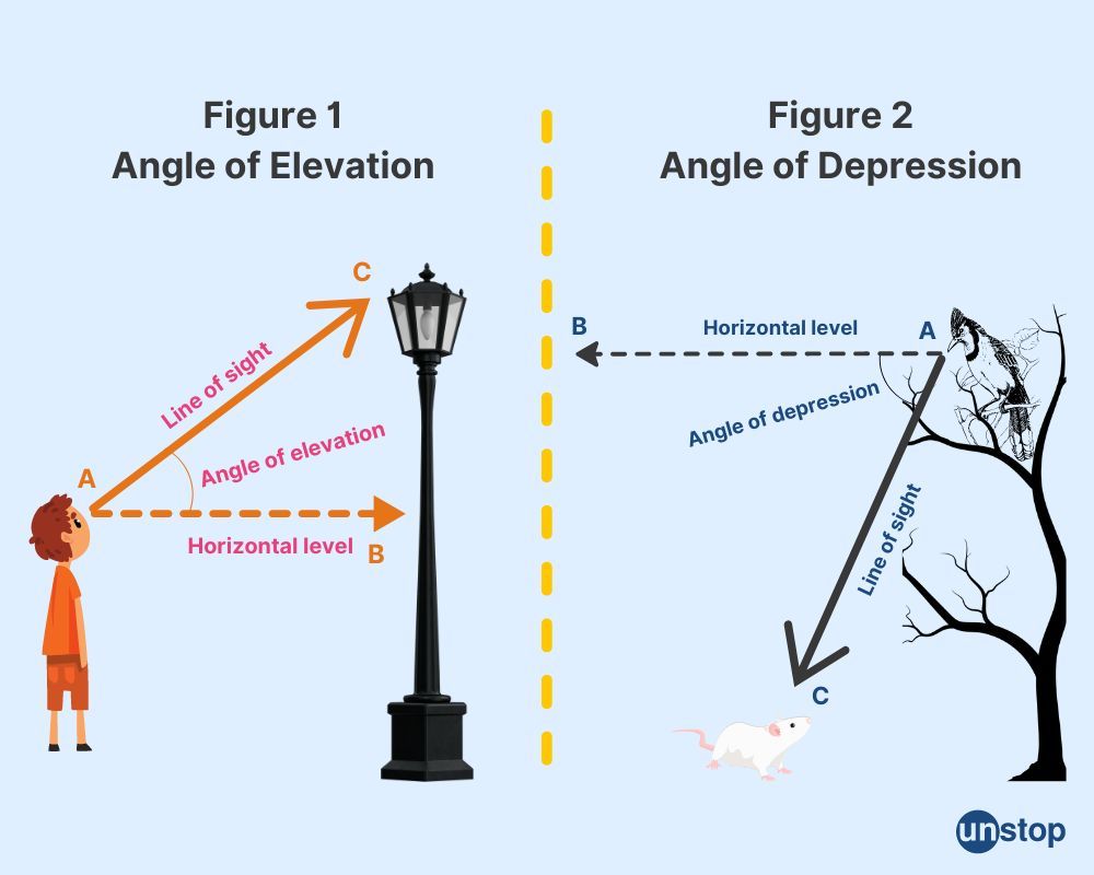 Height and distance in trigonometry 