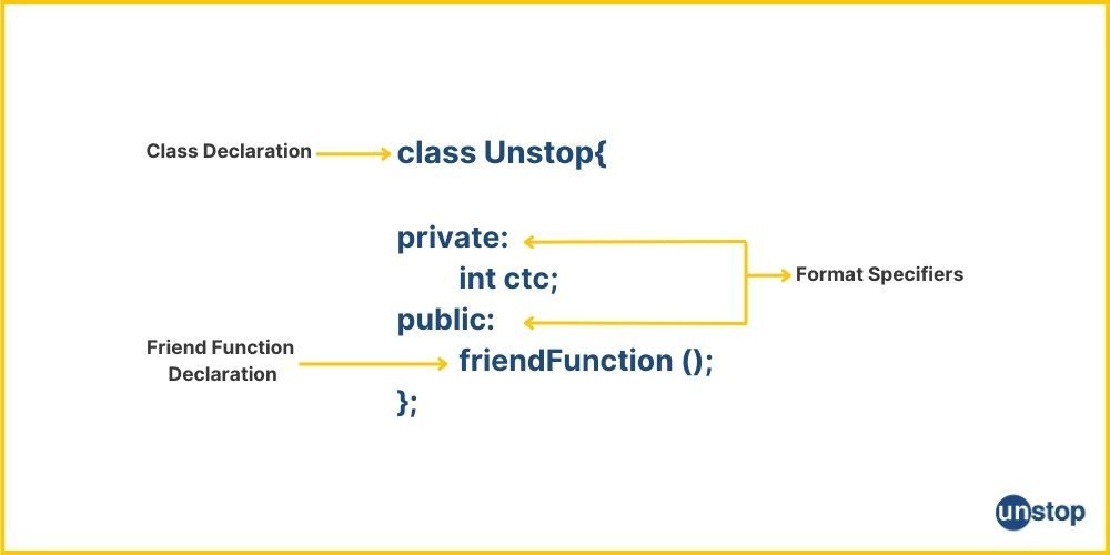 C++ Friend Function | Scaler Topics