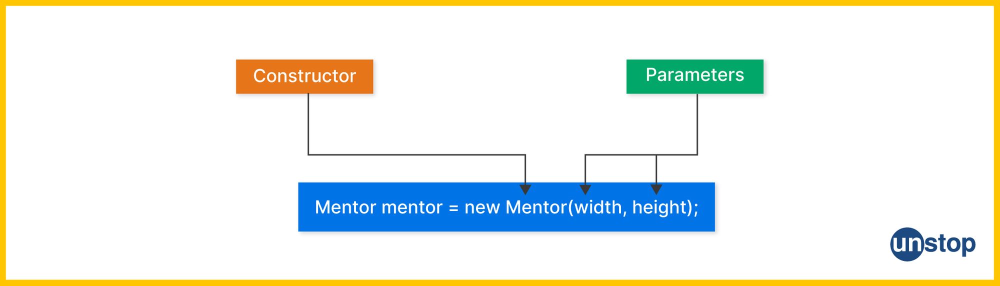 Unstop - Competitions, Quizzes, Hackathons, Scholarships and ...