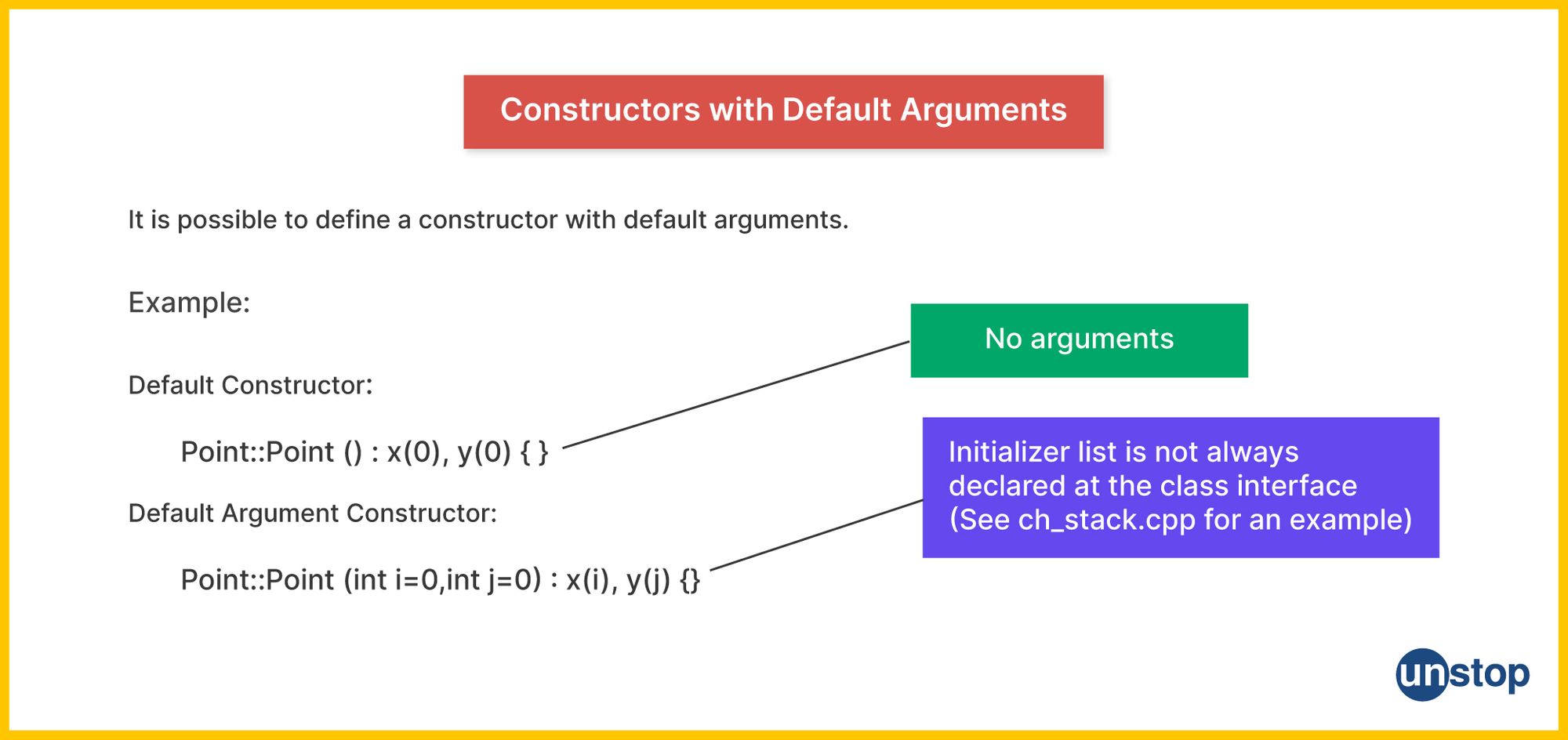 Default Constructor in C++ Vs. constructor with default arguments