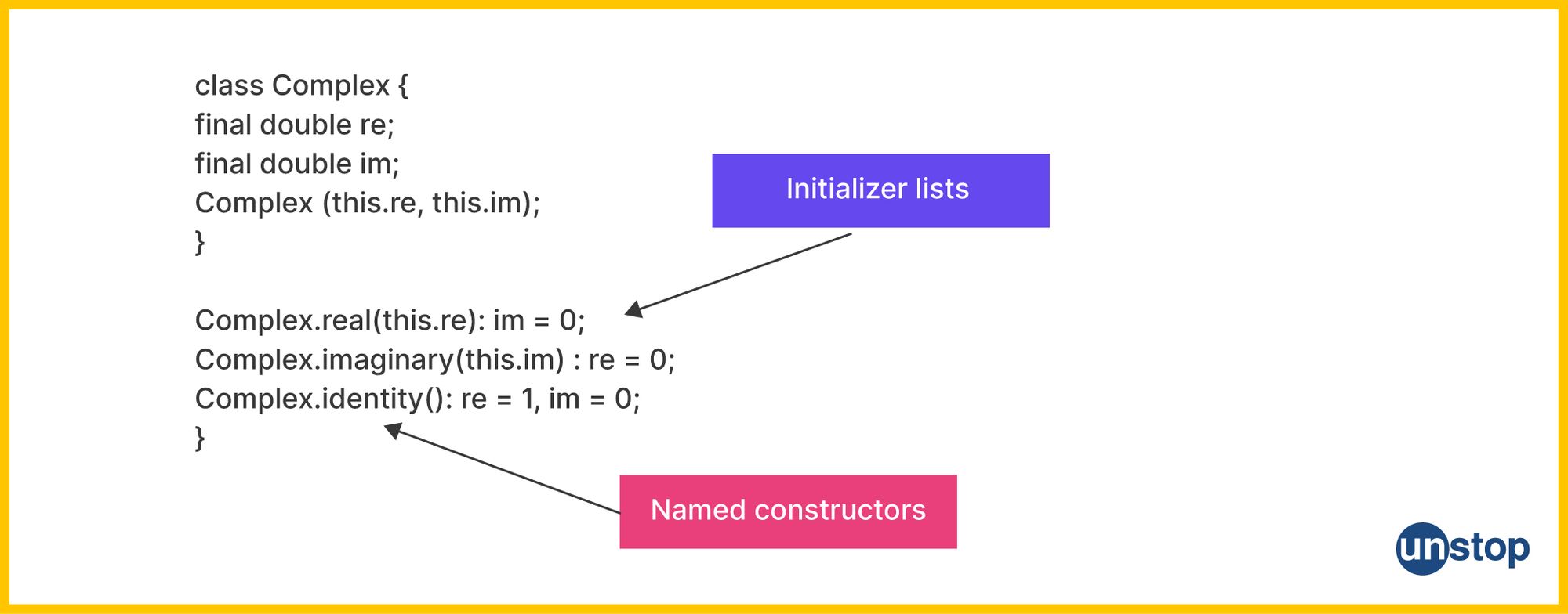 Named constructor in C++ and initializer lists