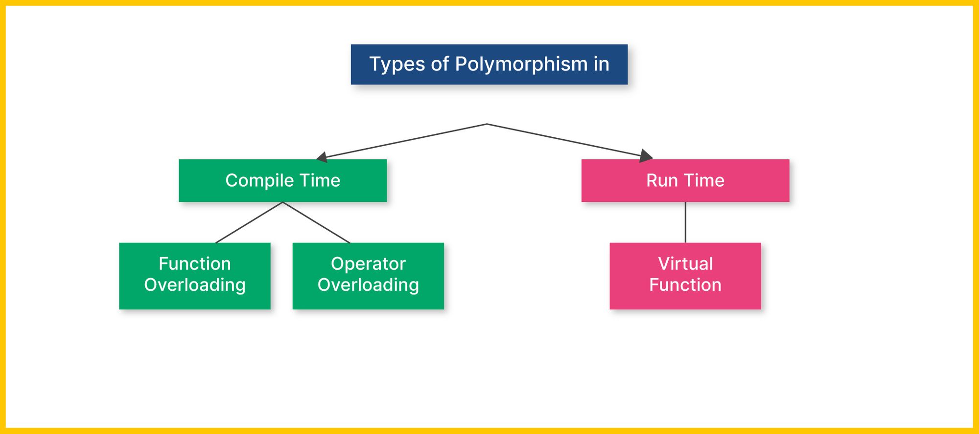 Unstop - Competitions, Quizzes, Hackathons, Scholarships and ...
