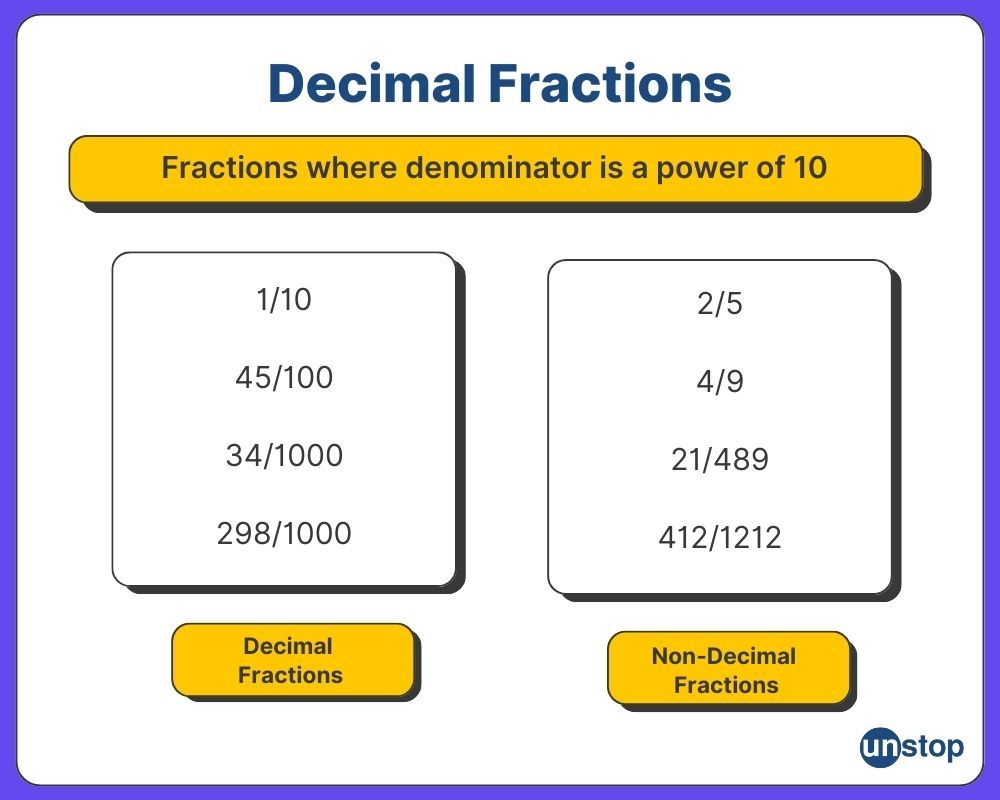 Meaning and example of decimal fraction