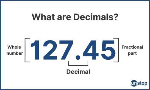 Pictorial representation of Decimals