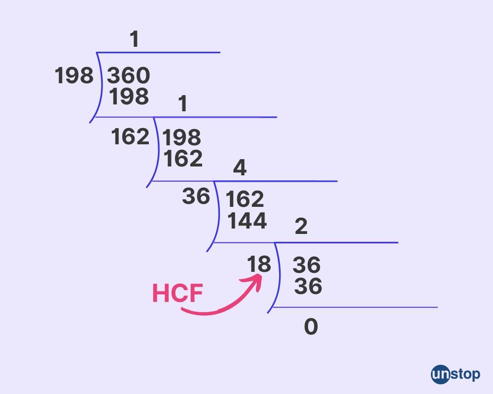 HCF infographic 