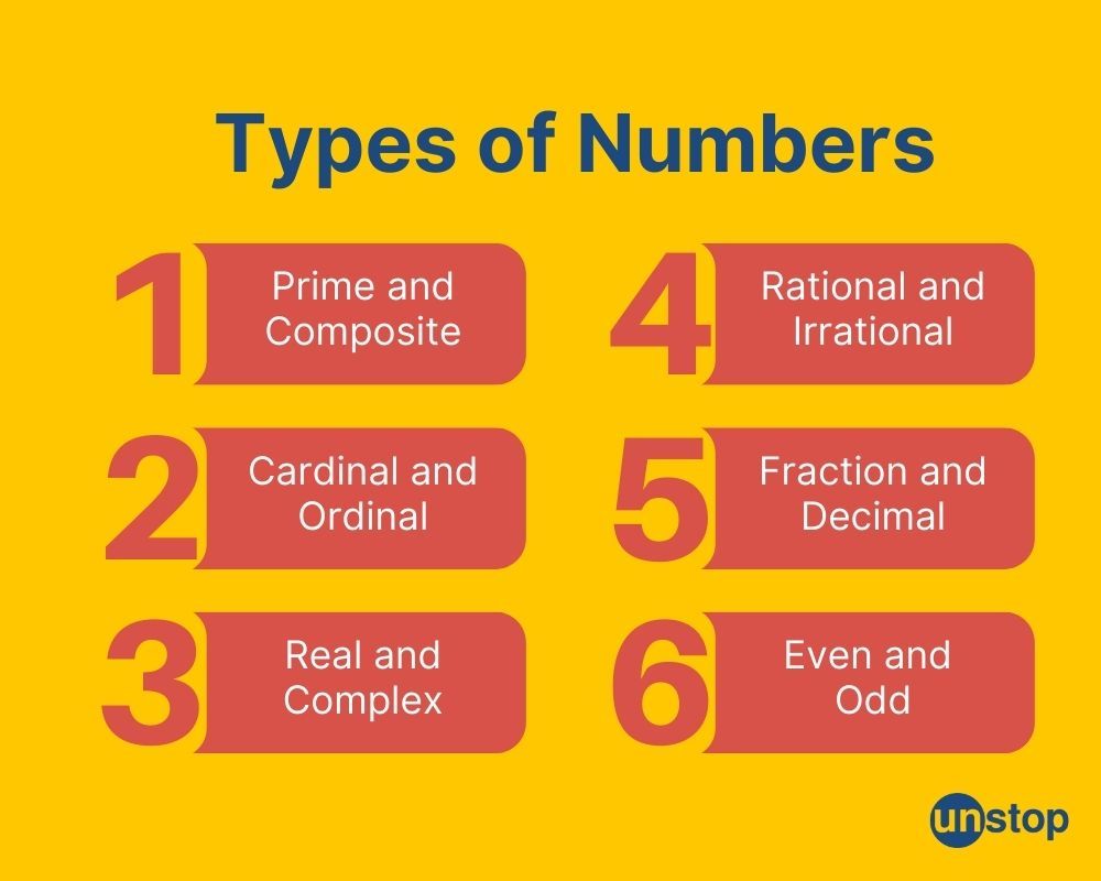 Types of numbers in maths