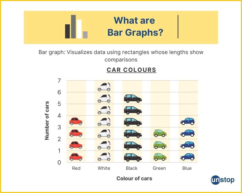 Bar Graph: Definition and example