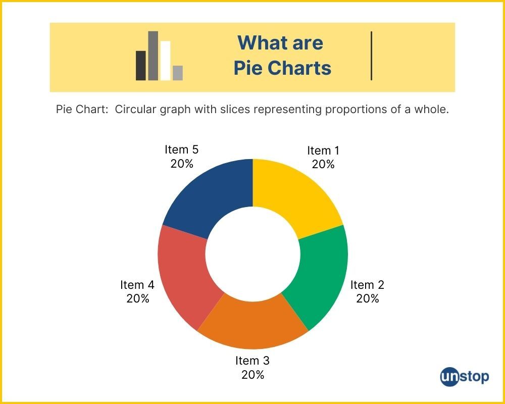 Pie Chart: Definition and example