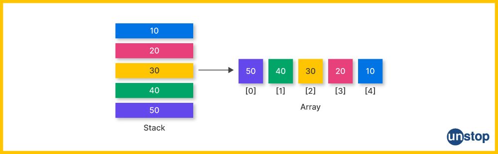 How to implement a stack using array in C++?