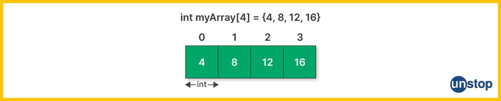 Unstop - Competitions, Quizzes, Hackathons, Scholarships and ...