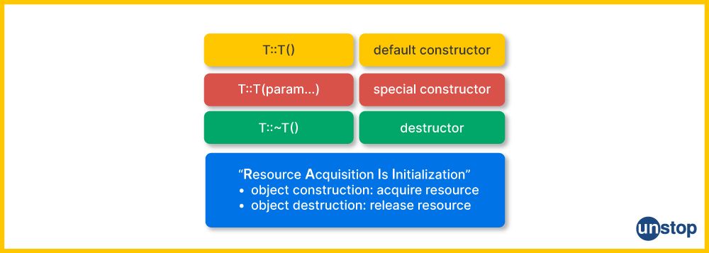 Destructor in C++ and RAII