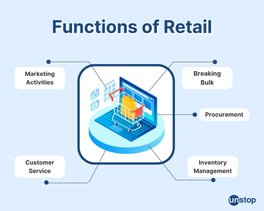 Key functions of retail