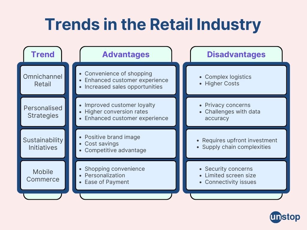 Summary of trends in retail industry