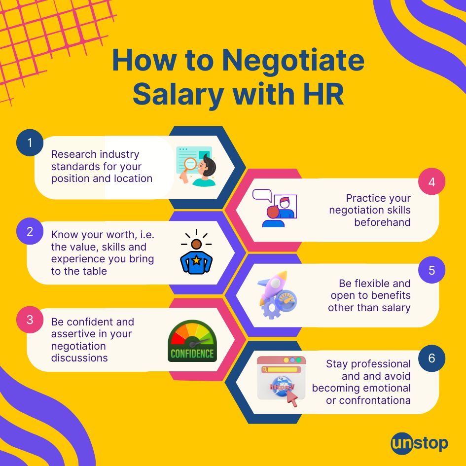 Steps of Salary Negotiation with HR