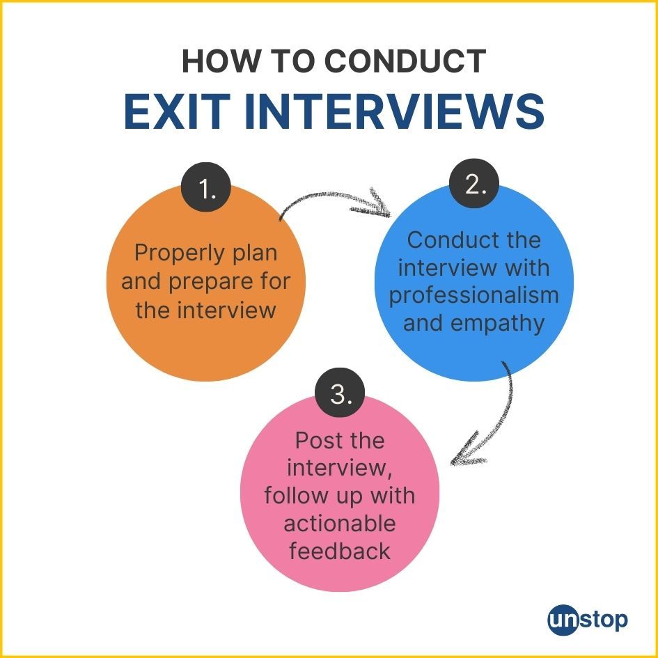 Steps for conducting exit interviews