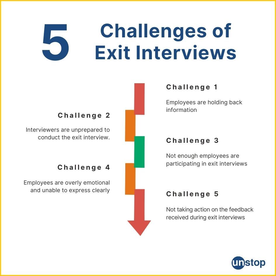 Common challenges in conducting exit interviews