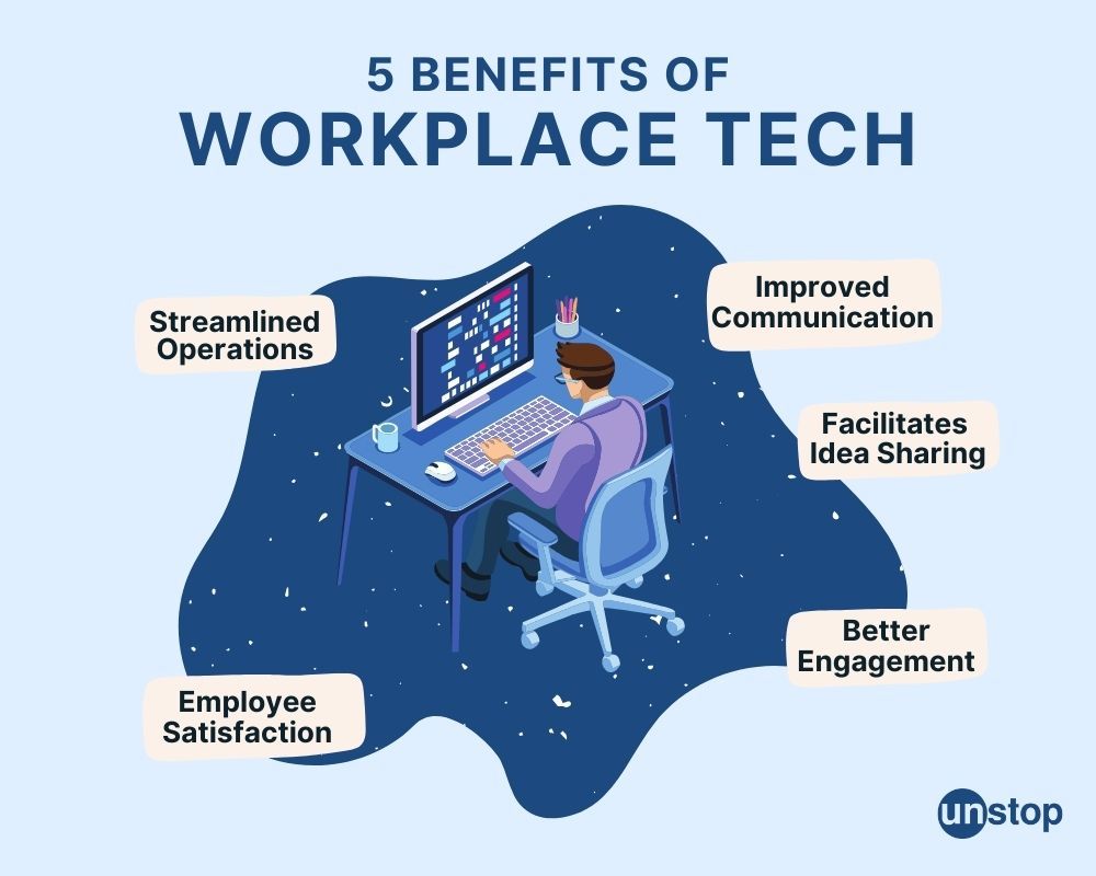 Benefits of Technology in the workplace