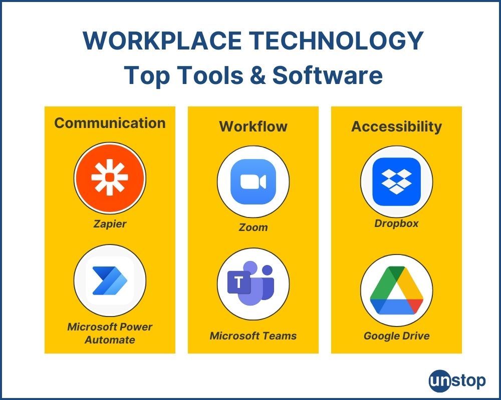 Top tech tools and software used in the workplace