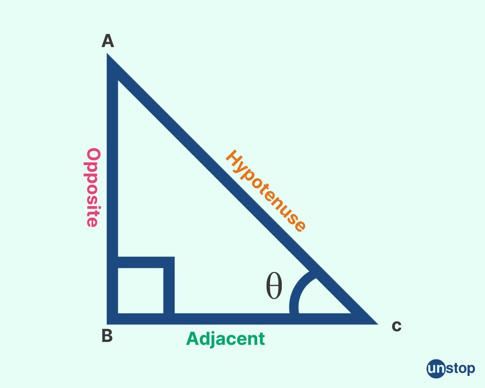 Trigonometry Table- Formulas, Tricks, Questions And Answers // Unstop