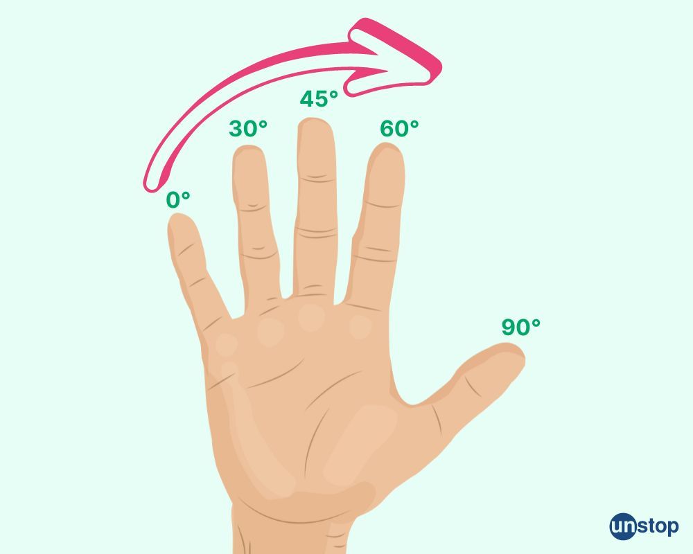 trigonometry trick using palm figure explained  